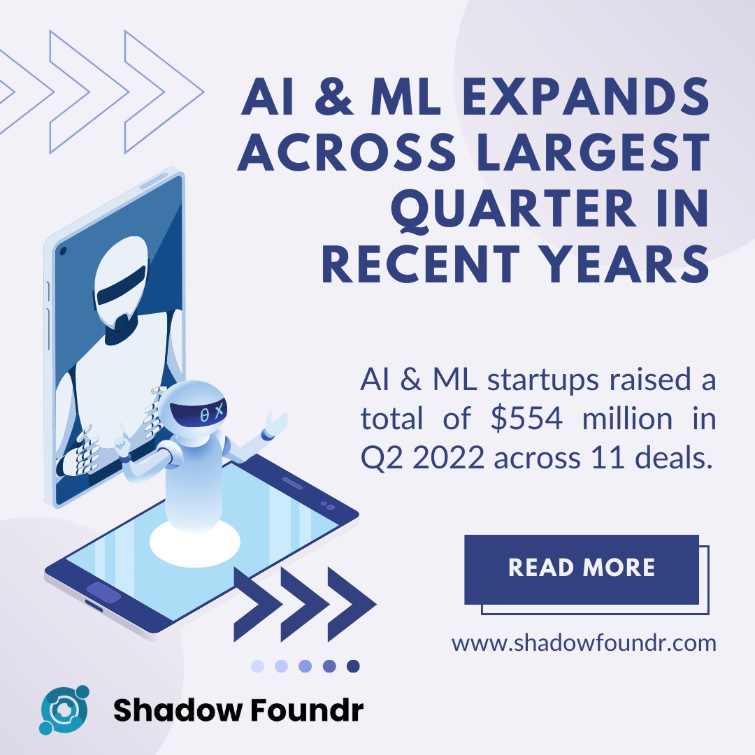 Shadow Foundr 📈 tweet media