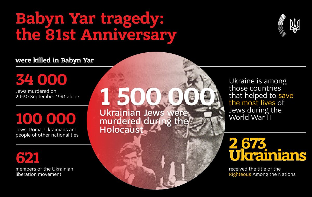 Vasyl Myroshnychenko On Twitter Commemorating The Babyn Yar Tragedy vasyl-myroshnychenko-on-twitter-commemorating-the-babyn-yar-tragedy