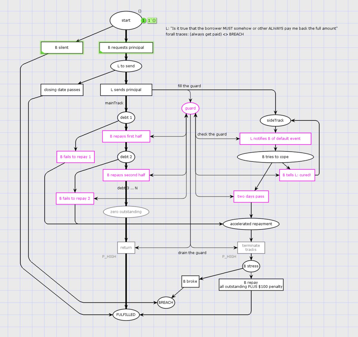 Meng Weng Wong tweet media