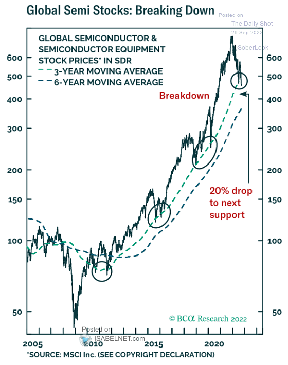 ISABELNET On Twitter Stocks Will Global Semiconductor Stocks Keep isabelnet-on-twitter-stocks-will-global-semiconductor-stocks-keep