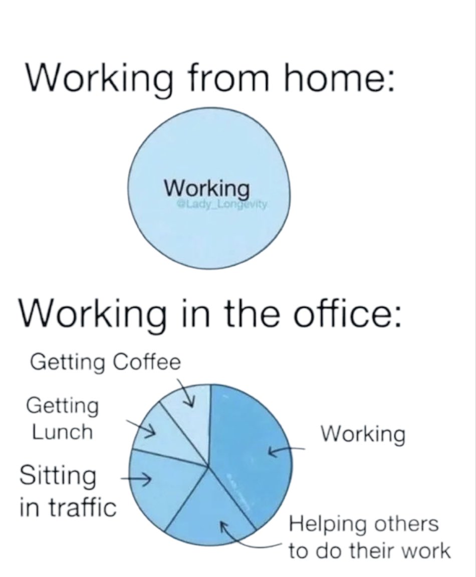 harsh-goenka-on-twitter-here-is-a-reason-why-you-should-work-from
