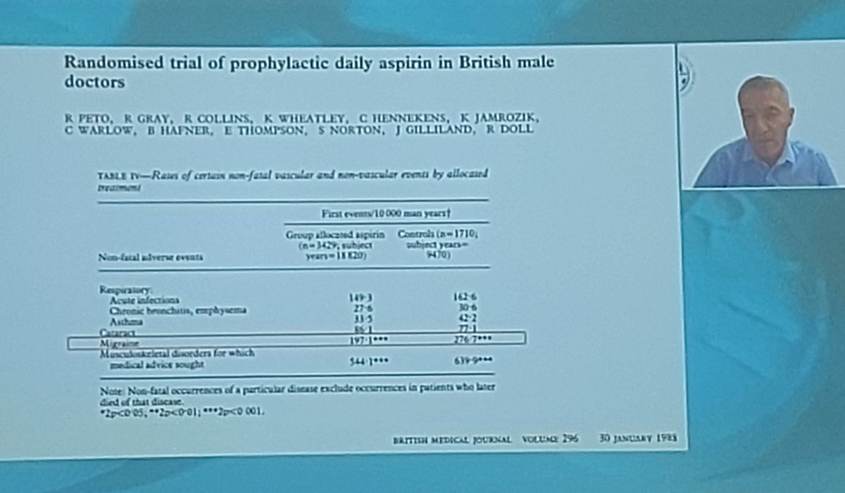 cspramesh's tweet photo. "The place of aspirin in neurology: treatment and prevention" from the incomparable Peter Rothwell. Great talk summarizing current evidence of aspirin in patients with stroke, TIA, including provocative recommendation for aspirin even before seen by a physician #125yearsofaspirin https://t.co/x9q2RmirzM
