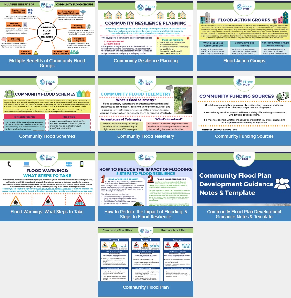 TheFloodHub's tweet photo. Our ‘Community Resilience Toolkit’ contains lots of resources and information 📄 all in one place
 ➡️ https://t.co/dPgF7IFcFI https://t.co/wEENlLL9Og