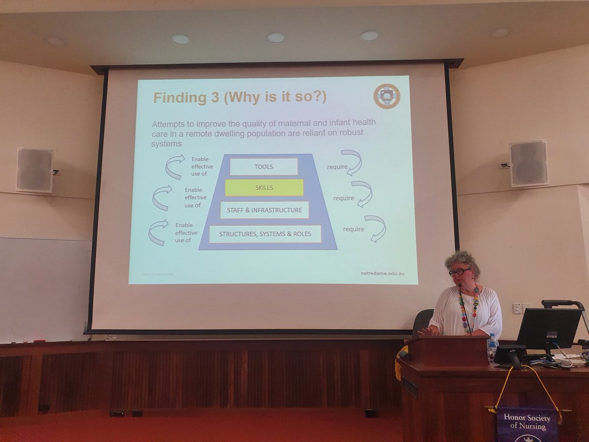 A hierarchy of capacity building and needs