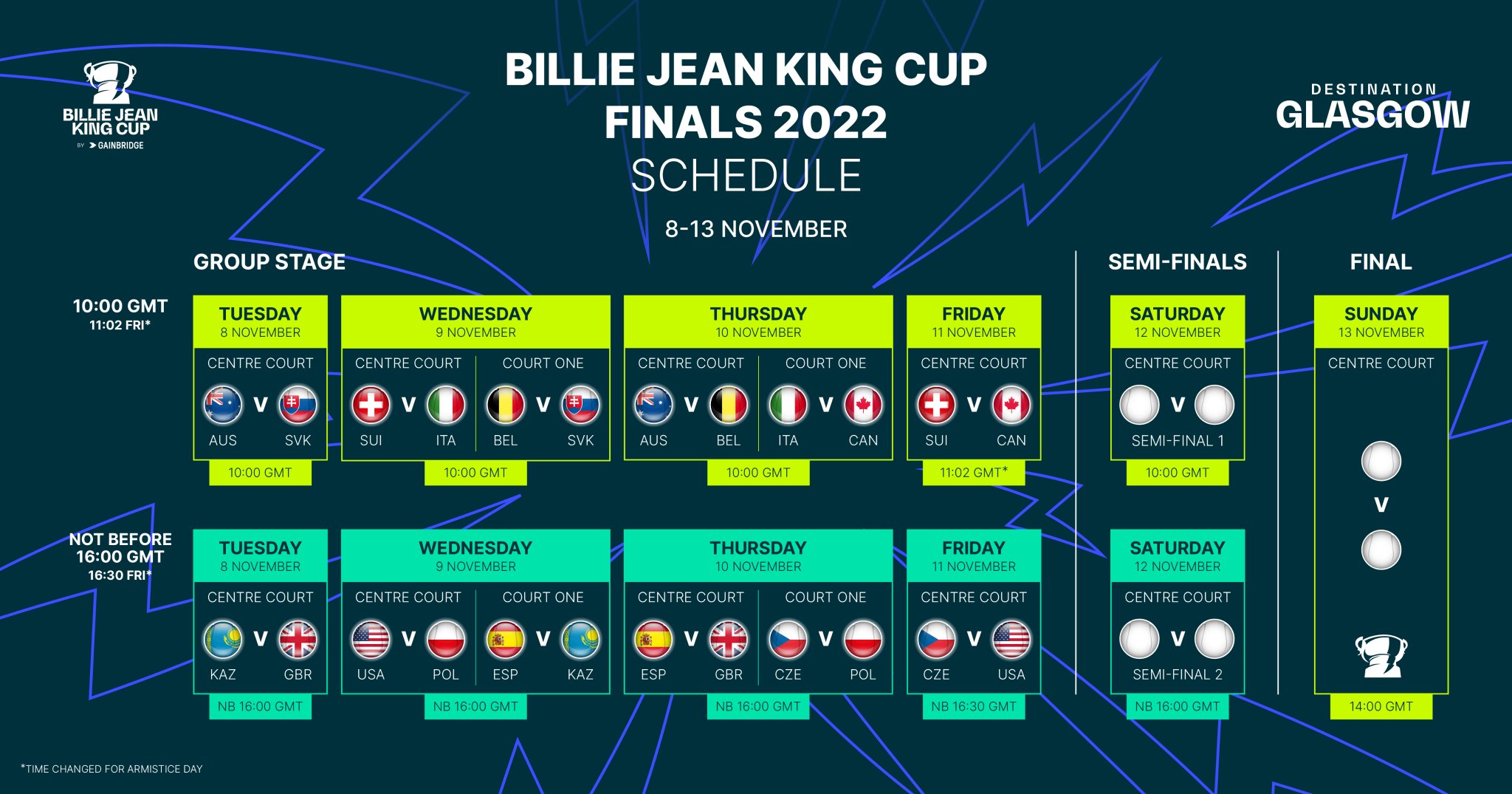 Billie Jean King Cup on Twitter "Próxima parada Glasgow 📌 🏆