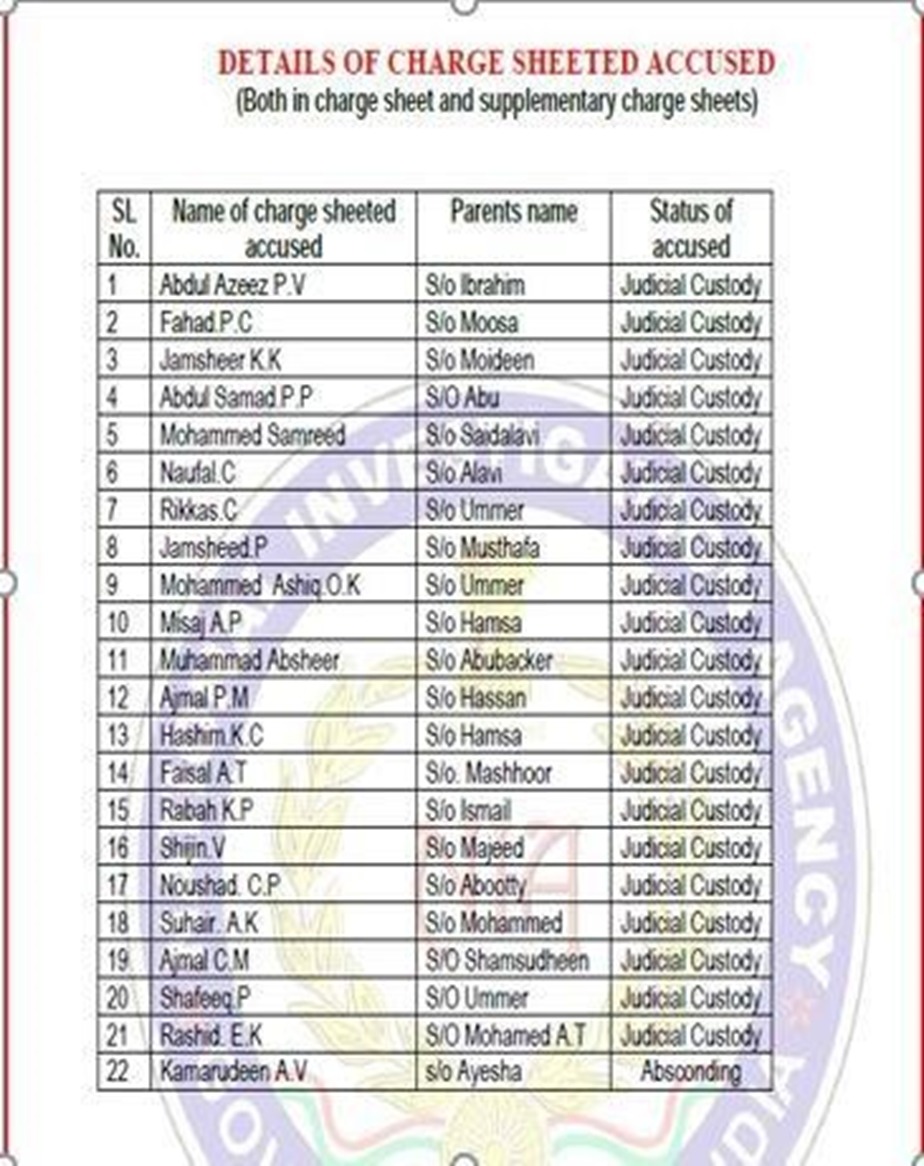 AdilKha43781112's tweet photo. Details of charge sheeted accused in PFI arms training case, all of them belonging to PFI!
#PFISabotagingIndia https://t.co/j18t6vsxZg