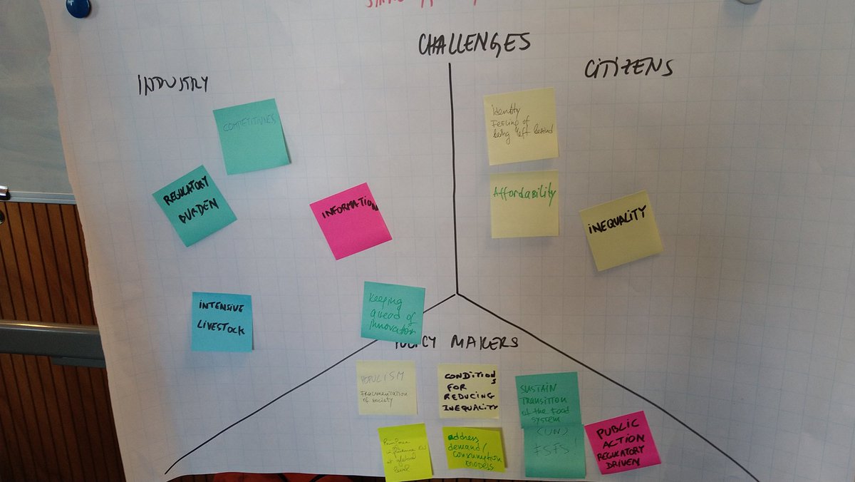 lvesnic's tweet photo. Using reference foresight scenarios to discuss food security, and food system challenges and opportunities for Europe #policylab4EU https://t.co/0V2CM5MWlq