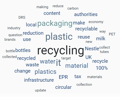 Thanks to Session 1 speakers, Tim Duret @VeoliaUK Hayley Lloyd-House @NestleWatersHQ Cathy Cook @LARACspeaks Denise Mathieson @Tesco Howard Davies @WelshGovernment Katharina Schlegel @PlasticsEurope Slides from #RECOUPCONF22 will be shared via the RECOUP website.