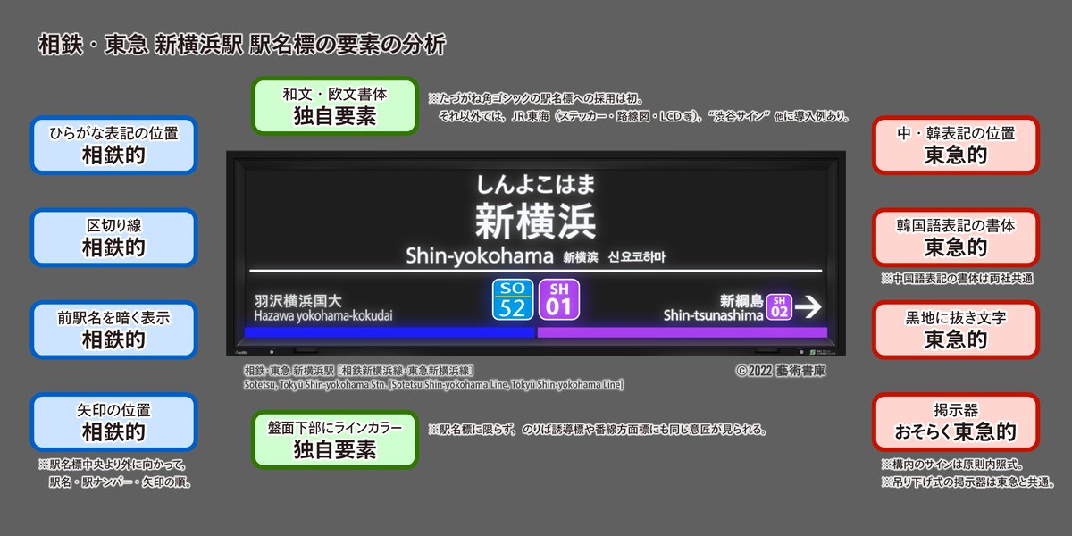 相鉄・東急 新横浜駅の駅名標を分析。東急要素強めの両社折衷様式といった所でしょうか。