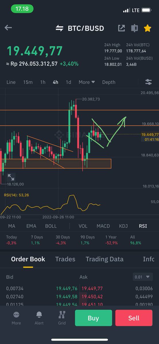 cryptoxxx9's tweet photo. Still sideways under observation, yes. If my prediction looks like this https://t.co/MNAl7U6mRh
