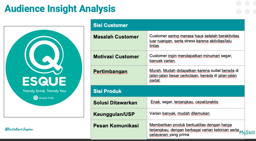 taufikk_dn's tweet photo. customer as key player
#minitask https://t.co/3IMgIWxdLO