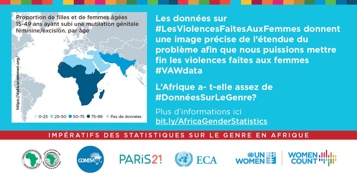 unwomenafrica's tweet photo. @UN_Women @AfDB_Group @comesa_lusaka @ContactPARIS21 @ECA_OFFICIAL @WHO Les données sur #LesViolencesFaitesAuxFemmes donnent une image précise de l'étendue du problème afin que nous puissions mettre fin les violences faites aux femmes #VAWdata
L'Afrique a-t-elle assez de #DonnéesSurLeGenre? 
Plus d'infos ici https://t.co/aCB43zzPDb @ONUFemmes https://t.co/KmMXe72UXD