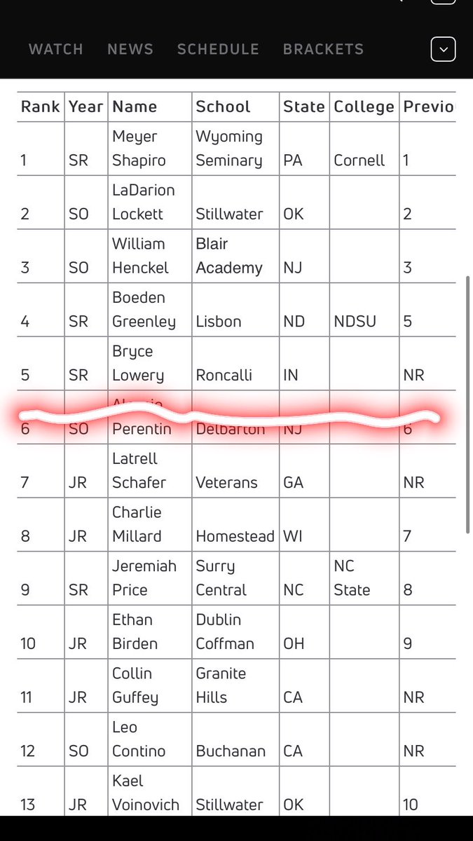 BLAZE LOWERY tweet media