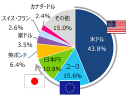 hassann24's tweet photo. アメリカドルの基軸通貨は？<? the_title(); ?> <? the_permalink() ?> ?g=220122 https://t.co/Op0PVOeva9