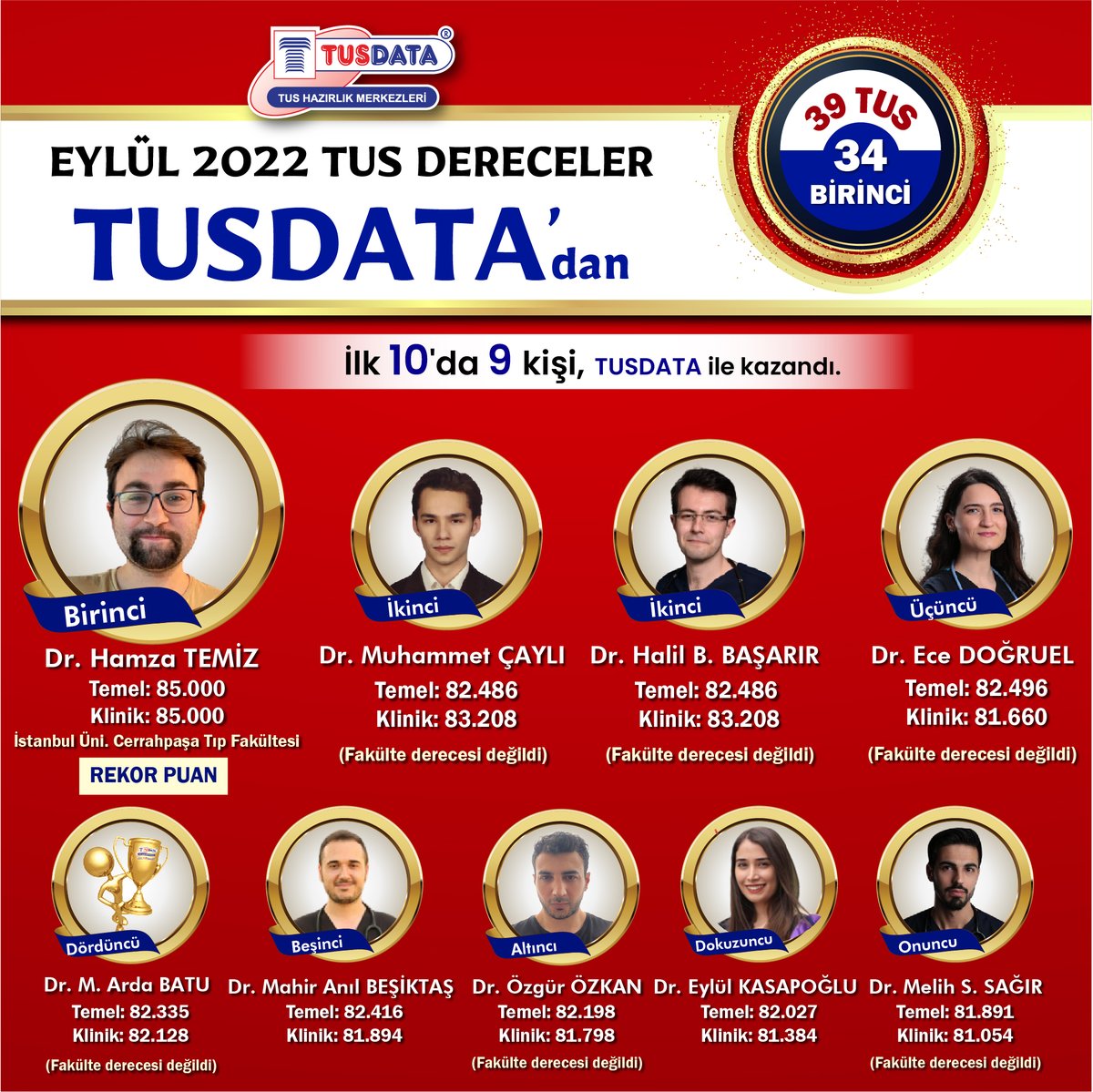 TUSDATA tweet media