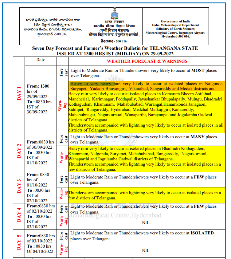 MalkajgiriCop's tweet photo. #HeavyRainFallAlert
The India Meteorological Department-#Hyderabad (IMD-H) issued a #Yellow_Alert for #Hyderabad and predicted Heavy to very heavy rainfall. We urge the citizens to #StayHome & #beSafe.
#HeavyRains
@TelanganaCOPs @TelanganaDGP @hydcitypolice
@imdhydofficial https://t.co/PhhiKAjYH7