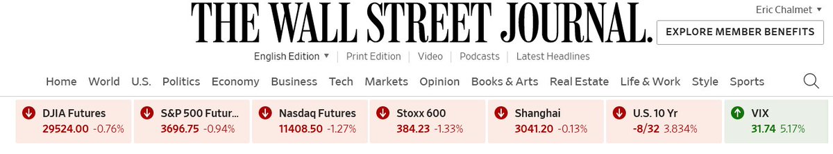 C'est simple, seul le Vix - "l'indice de la peur" - est vert...