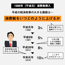 hassann24's tweet photo. 消費税が増えると、企業倒産が増える、隠されたもう１つの理由 https://t.co/NOoLV5aabf https://t.co/PUNEKkuYeH