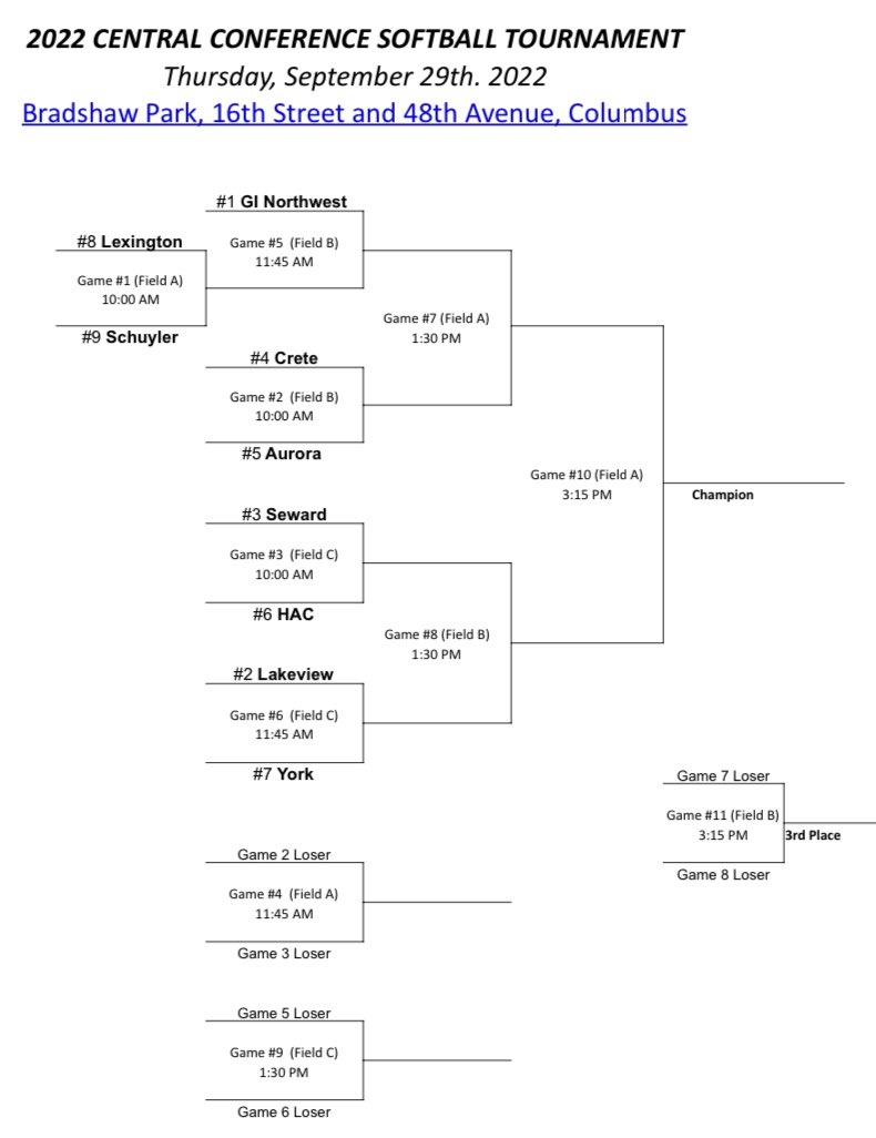 GAMEDAY!!! We travel to Columbus for the Central Conference Tournament. Action starts at 10 against <a href="/CreteSoftball/">Crete Softball</a> If you can’t make it, follow us on <a href="/GCsports/">GroupChat Sports</a> #NEWSTANDARDS