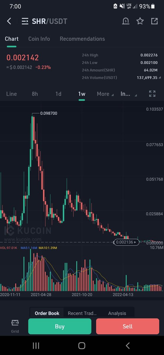 marcotraderfx's tweet photo. Solo es cuestion de tiempo para volver de nuevo a su ath... mucho dinero por hacer.#sharetoken https://t.co/jyodqBSwLd