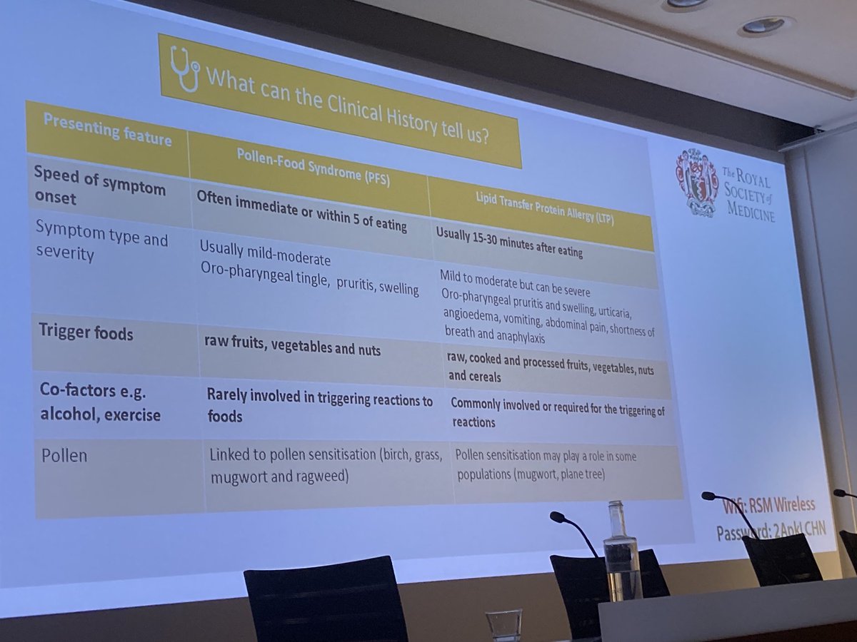 Distinguishing #LTP allergy from Pollen Food Syndrome in clinical history- Dr Isabel Skypala