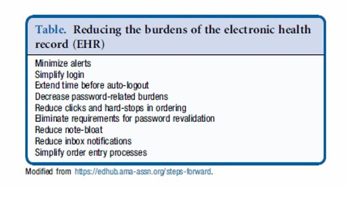 The healthcare community has the obligation to reduce the burdens placed on physicians including cumbersome electronic health records and authorization requests. Read this #JPedsEditorial by Dr. Carol D. Berkowitz - bit.ly/3fogxhr