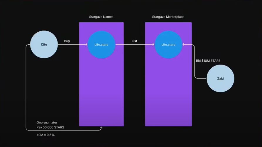 1-25-stargazezone-is-evolving-fast-a-guide-to-your-next-crypto-here