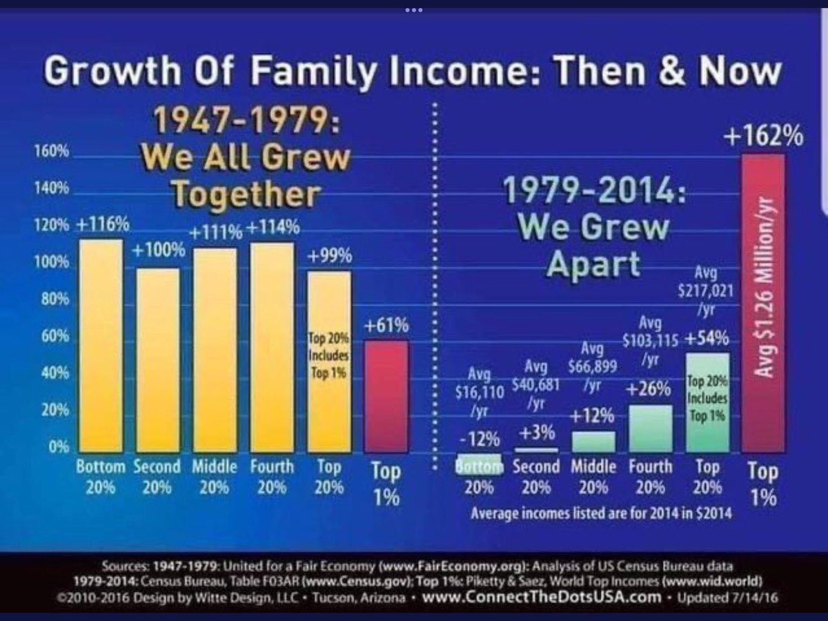 Tam_Resist's tweet photo. The #TrumpCrimeFamily resides in #Florida. The #IRS needs to monitor them like a hawk🦅 for #FEMA fraud, their crime syndicate stole $billions from us in #PPPLoans.

#SeditiousConspiracy #Espionage 
#InflationReductionAct
#StudenDebt #GOPFascists
#WealthInequality
#Demvoice1 https://t.co/ivNL4798AL