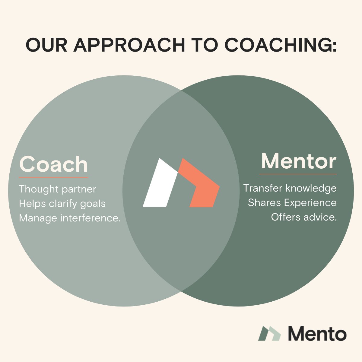 With each of our coaches, our members get both a sounding board AND a knowledge transfer pro. 💪 ⁠
⁠
Interested in having us match you with the right coach who will help you unlock your potential? Click here to learn more → l8r.it/MzC2

#startup #coaching #mentor