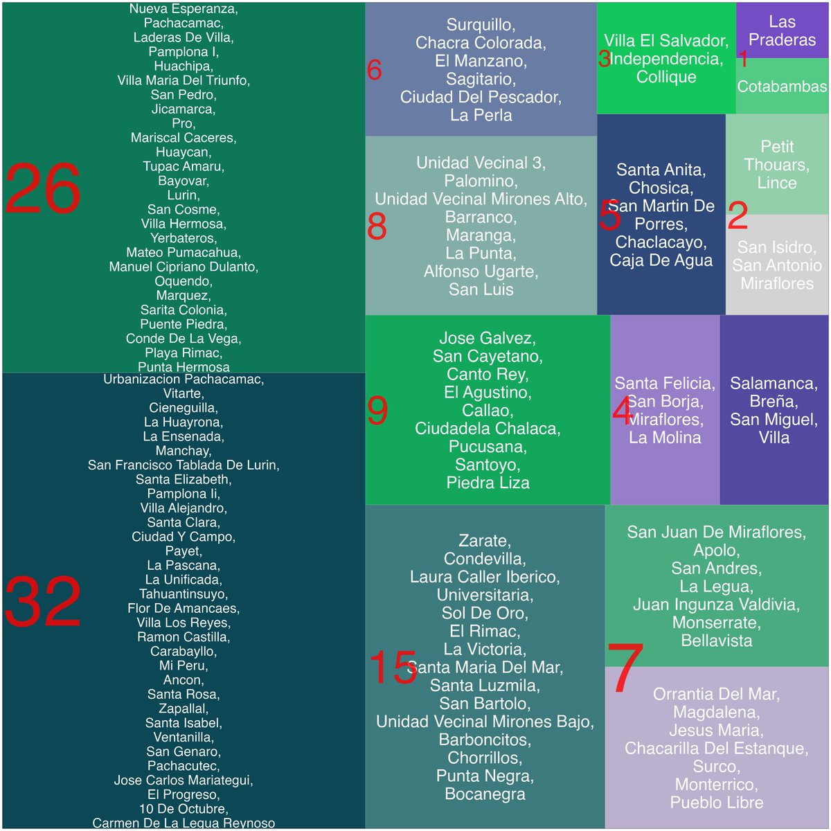 Mapa Bivariado de violencia contra la mujer.
-En 78 comisarías de Lima, la tasa de denuncias de violencia contra la mujer y el % de población sin educación superior es mayor al 50%. 
#rspatial
#postgis
#qgis