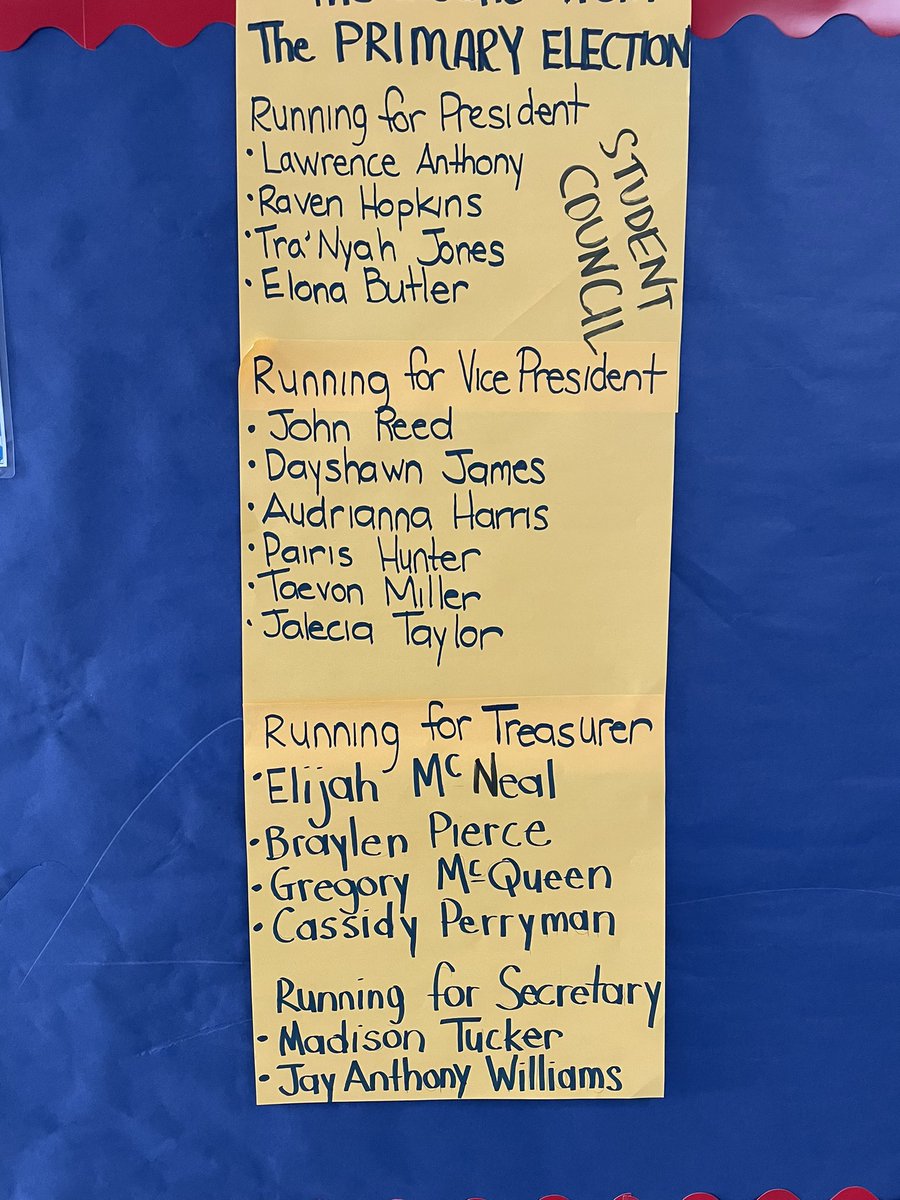 Skfuoco's tweet photo. So proud of our students and our soon to be elected new student council. Working hard @Ecorseschools @LalenaHale_edu https://t.co/0sOGhqccGG