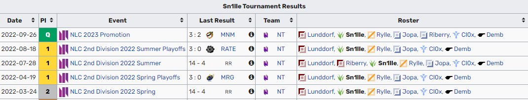 Hello, I'm still playing for <a href="/NativzGG/">Nativz</a> during the NLC winter cup, but they have allowed me to explore my options for 2023

You can contact me through my Twitter DM's

VODS &amp; references are available upon request.

Useful links: ⬇⬇⬇

Retweets and likes are very appreciated😊!