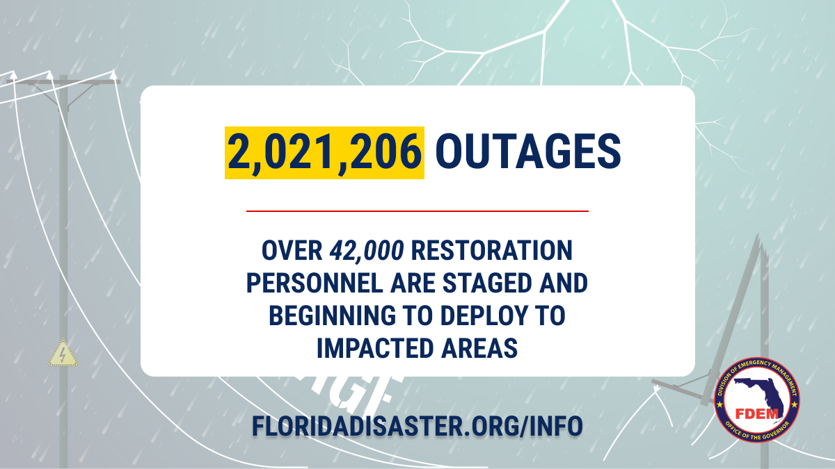 The 6AM update reports 2,021,206 power outages as a result of damages caused by #HurricaneIan. Restoration crews are beginning to deploy into impacted areas. For estimated restoration times, please contact your service provider.