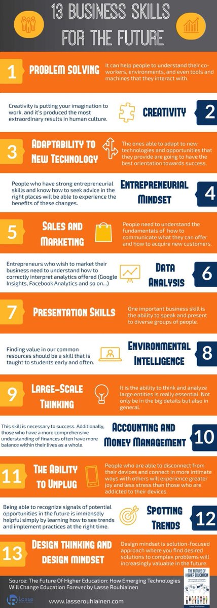 enricomolinari's tweet photo. 13 #business skills for the #FutureofWork 

@lasseweb20 via @enricomolinari #Metaverse #marketing #fintech #finserv #insurtech #AI

@jeffkagan @MHiesboeck @YuHelenYu @JeffreyBuskey @steube @simonlporter @joao_b @3BodyProblem @KaiGrunwitz @dez_blanchfield @dhinchcliffe https://t.co/fRZgqLljol