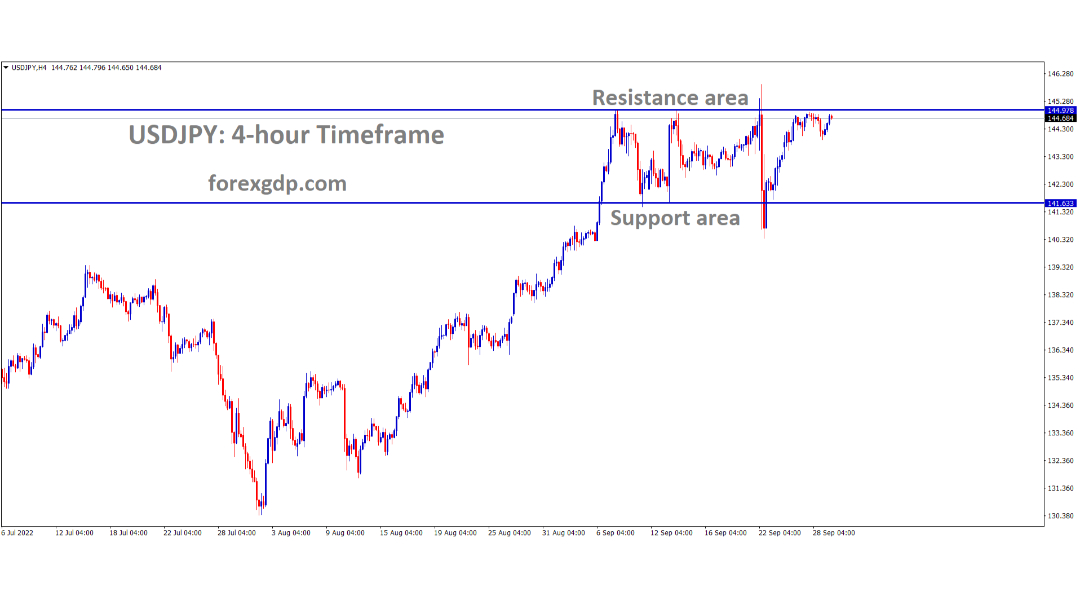 FOREXGDP's tweet image. XAUUSD is moving in Descending channel.

XAGUSD is moving in Descending channel.

USDJPY is moving in Box pattern.

USDCHF has broken the Box pattern.

Top 10 Forex News and Analysis – Sep 29, 2022,Check here: forexgdp.com/news/daily-for…

#forexgdp #xauusd #xagusd #usdjpy #usdchf