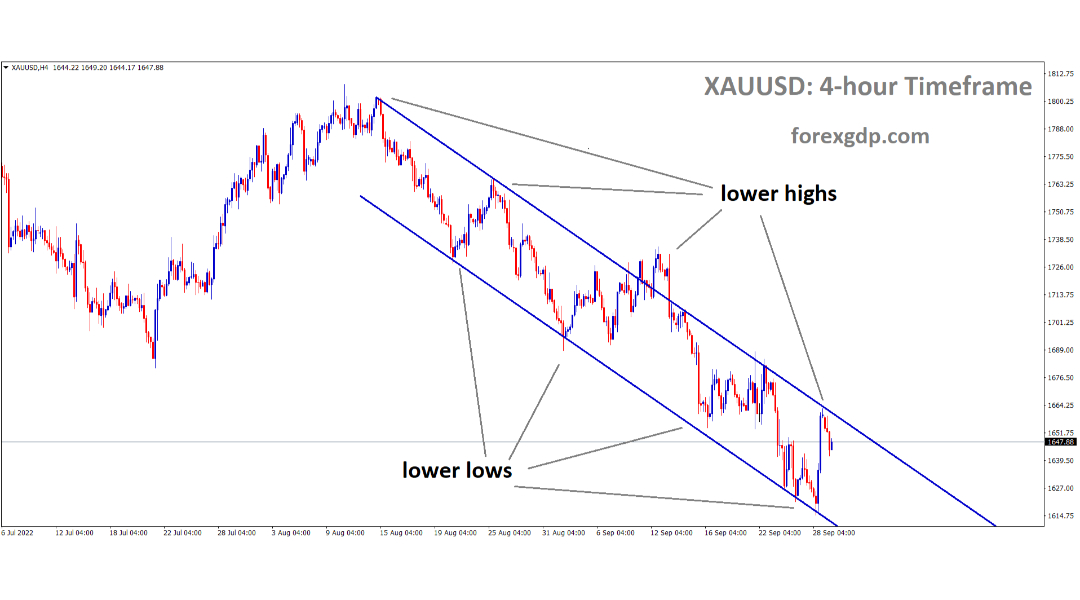 FOREXGDP's tweet image. XAUUSD is moving in Descending channel.

XAGUSD is moving in Descending channel.

USDJPY is moving in Box pattern.

USDCHF has broken the Box pattern.

Top 10 Forex News and Analysis – Sep 29, 2022,Check here: forexgdp.com/news/daily-for…

#forexgdp #xauusd #xagusd #usdjpy #usdchf
