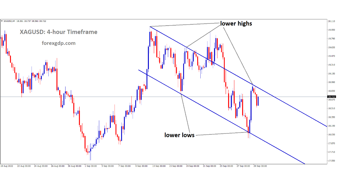 FOREXGDP's tweet image. XAUUSD is moving in Descending channel.

XAGUSD is moving in Descending channel.

USDJPY is moving in Box pattern.

USDCHF has broken the Box pattern.

Top 10 Forex News and Analysis – Sep 29, 2022,Check here: forexgdp.com/news/daily-for…

#forexgdp #xauusd #xagusd #usdjpy #usdchf