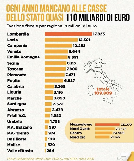 cammarata_lee's tweet image. Com'è quella storia del RdC? #Marattin questo ti potrebbe bastare per fare un nuovo grafico?