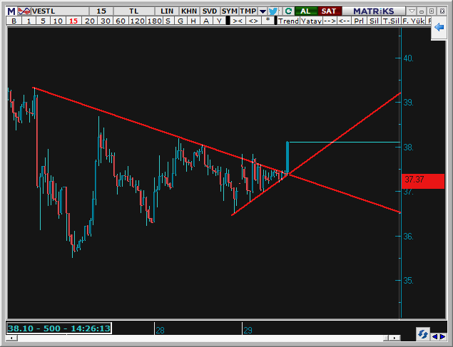 #VESTL #vestl iyi mi böyle :))