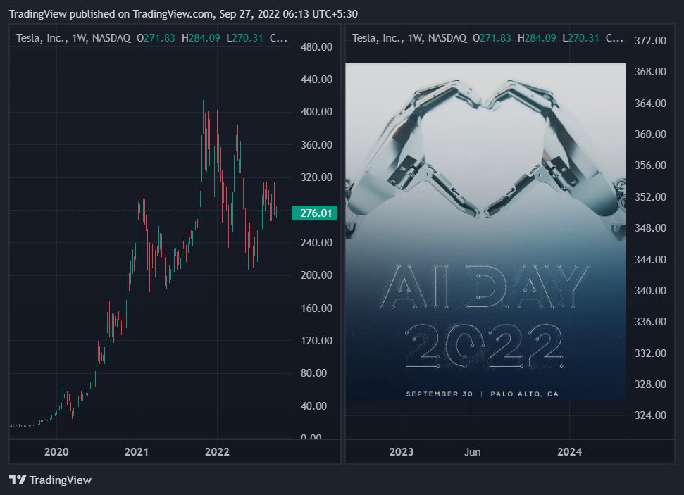 kr_tradingview's tweet photo. 2022.09.30. 
테슬라 AI 데이 👀 https://t.co/hCdVSBfLKR