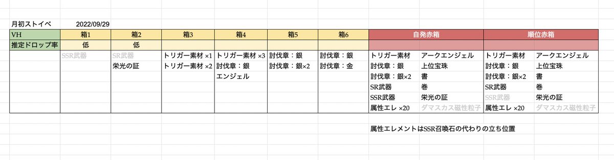 22年9月ストイベ修正とhl周回とわたし かむぜの立つ瀬