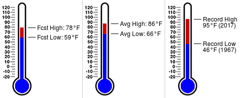 TCCWxSTEM's tweet photo. Daily almanac for September 29 at Tallahassee Community College (https://t.co/ehGfEQyKkt) https://t.co/FIi7H1B9vr