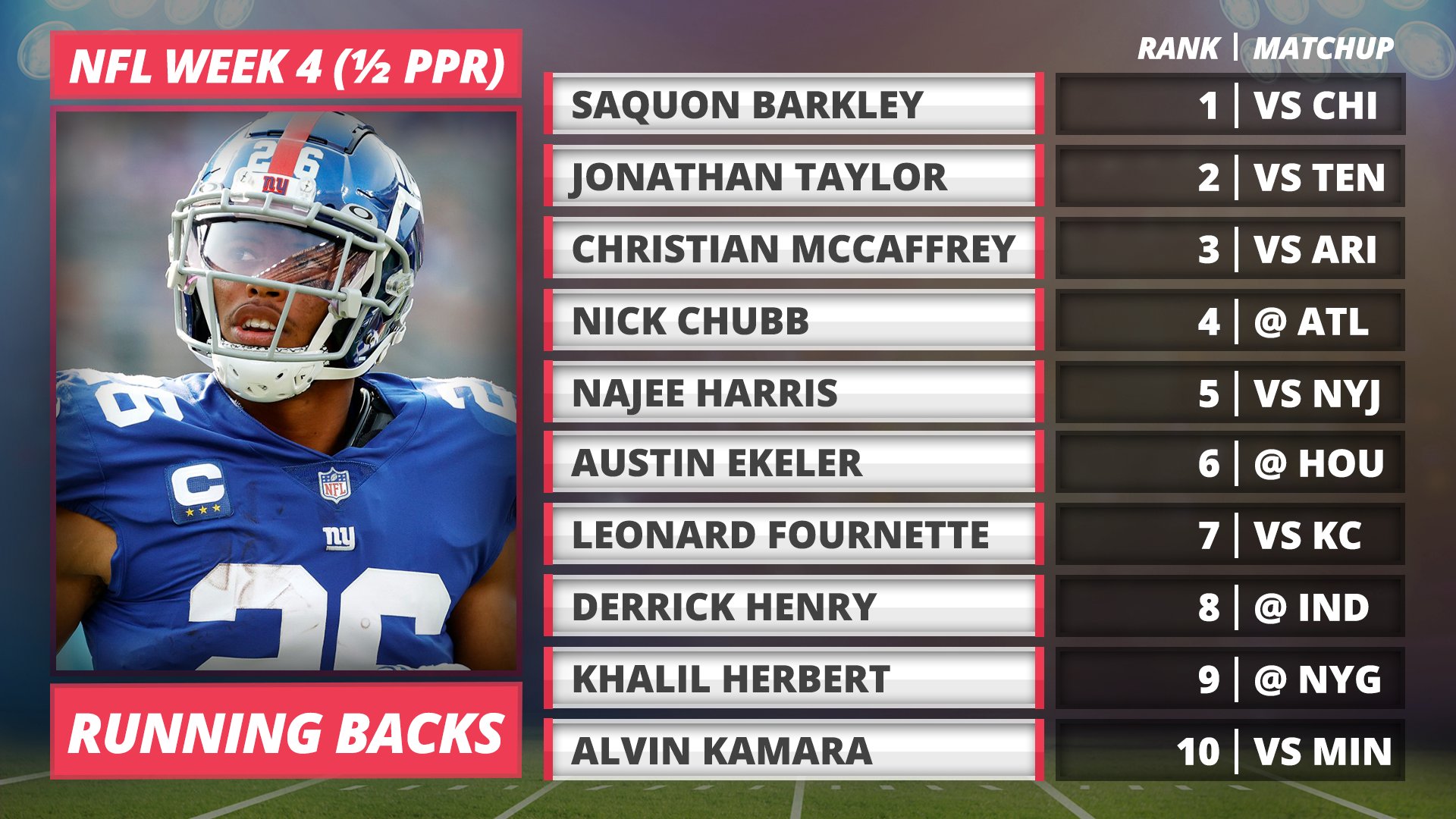 Pat Mayo on Twitter "Week 4 Rankings, Starts, Sits w/ allinkid https