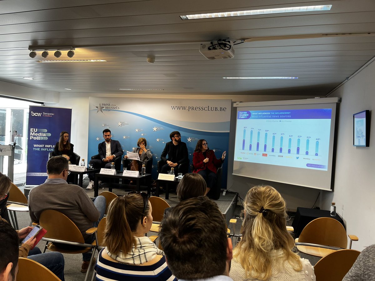 Happy to see <a href="/euronews/">euronews</a> increasing in influence by 6% in this year's #EUMediaPoll with 60% of EU policymakers and influencers considering #Euronews as fairly or very influential. This makes it the 5th most influential news source in Brussels ahead of BBC News and Bloomberg!#mubxl