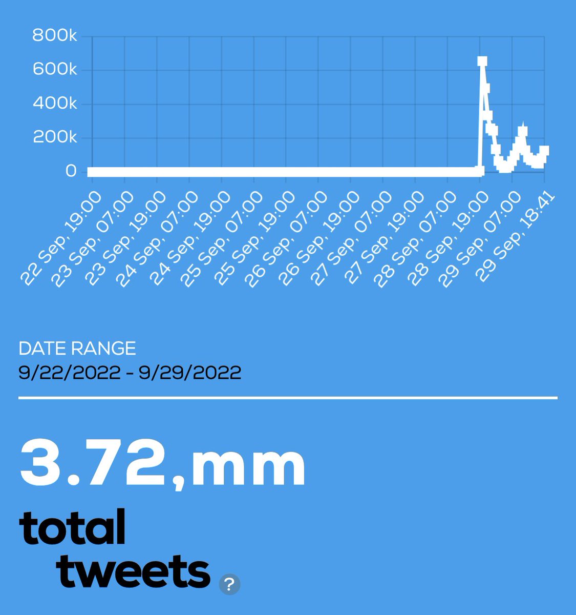 MileApoStand's tweet photo. 280k left we can!

@milephakphum @Nnattawin1 
#D7GrandOpeningxMileApo https://t.co/E0uNd04VYE