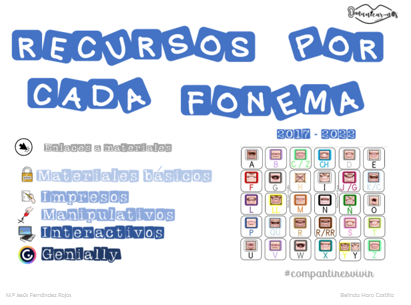 siembraestrell1's tweet photo. 🌟🌟🌟Todo el material clasificado por fonemas🌟🌟🌟
👉https://t.co/wfmyfJZbhA https://t.co/RSpsXgTH2v
