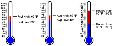 PSU Golf Course Wx tweet media