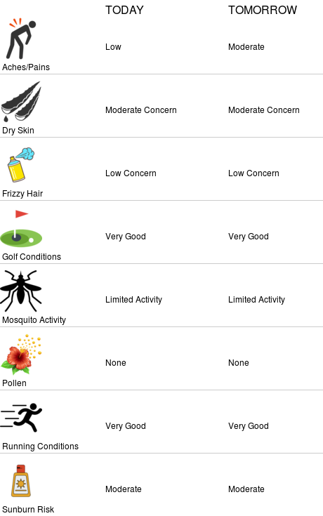 PSU Golf Course Wx tweet media