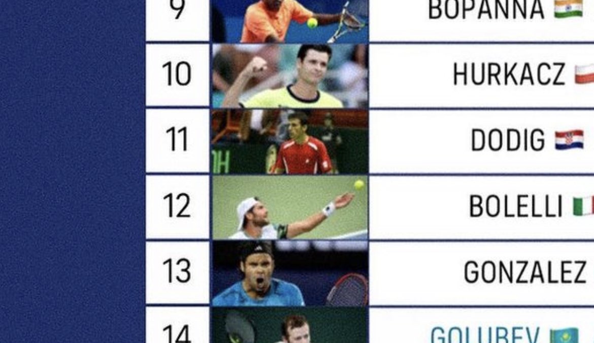 johnhmillman's tweet photo. Super excited to see Fernando Gonzalez make his return to the @atptour in doubles at the Astana Open. One of my favourite players to watch growing up. 🧐🙌 https://t.co/b8cEHVAMWI
