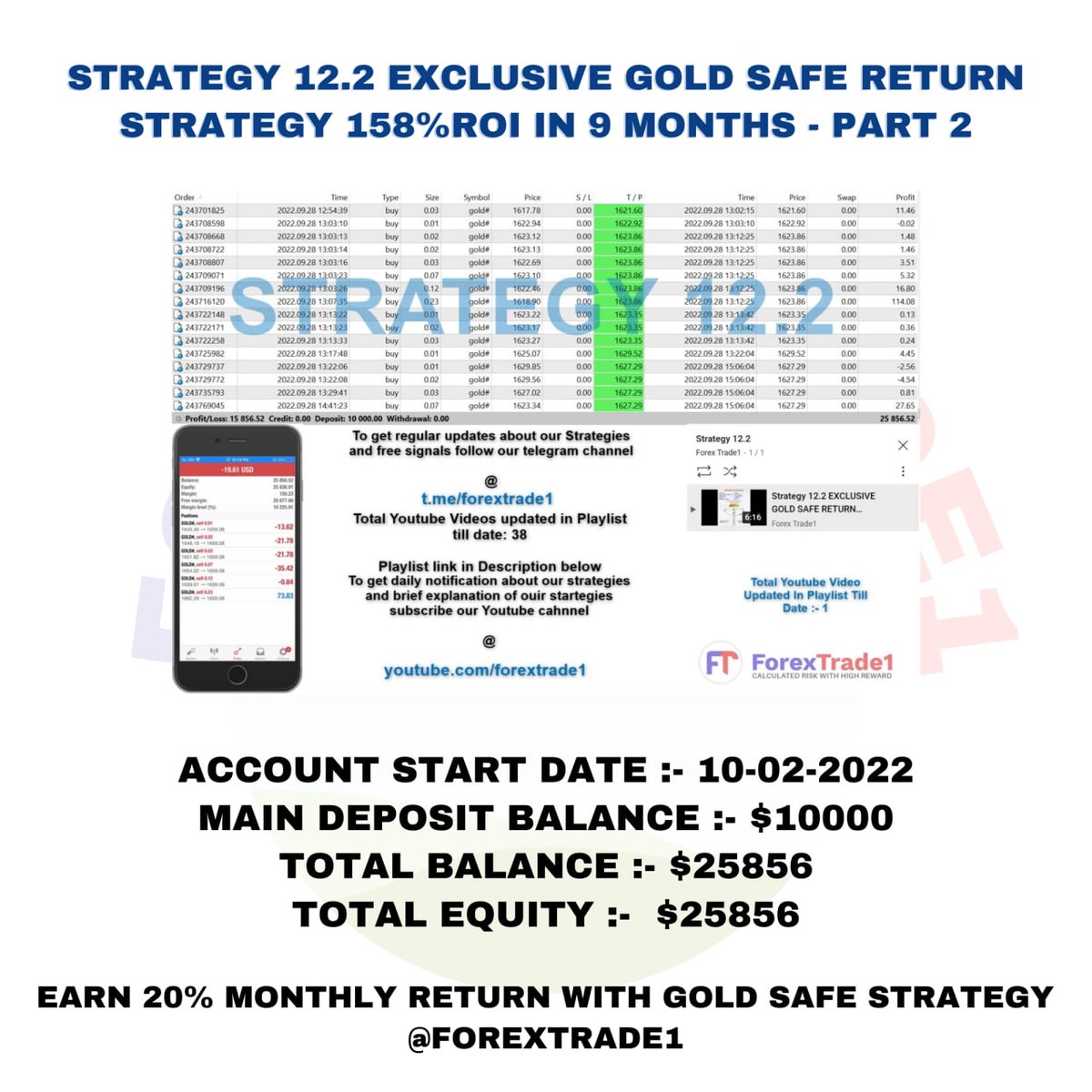 GarineKuter's tweet photo. Strategy 12.2 EXCLUSIVE GOLD SAFE RETURN STRATEGY 158%ROI IN 9 MONTHS - Part 2

#Ukraine #poundcrash #TODAY_UPDATE #gold #xausd #forexsignals
#forexnews #ForexTradingSimplified https://t.co/wciUjzRD0K
